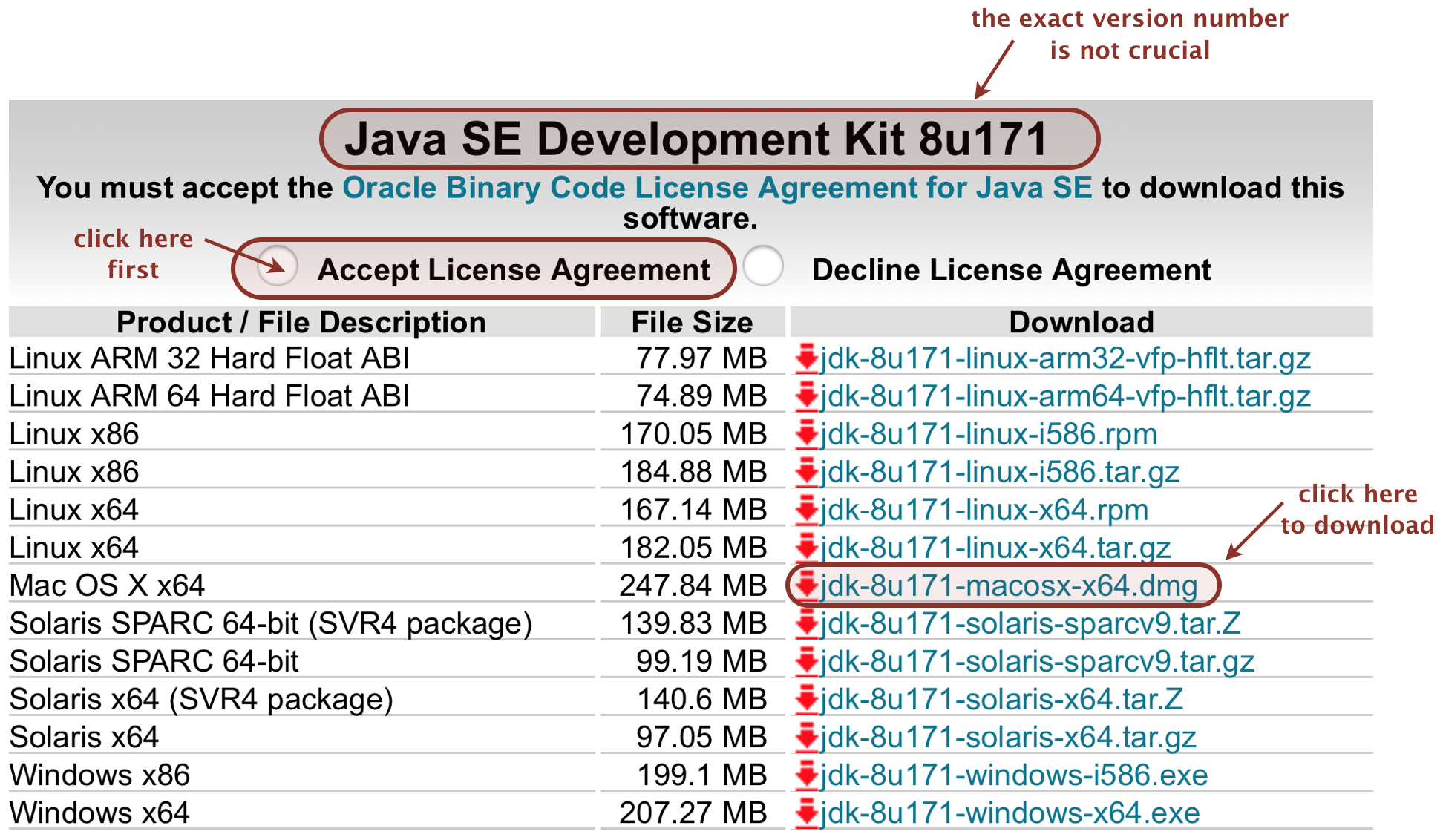 Java Development For Mac Os X